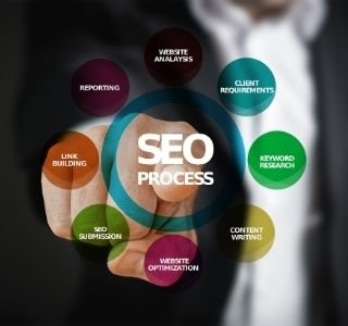 email campaign best practices