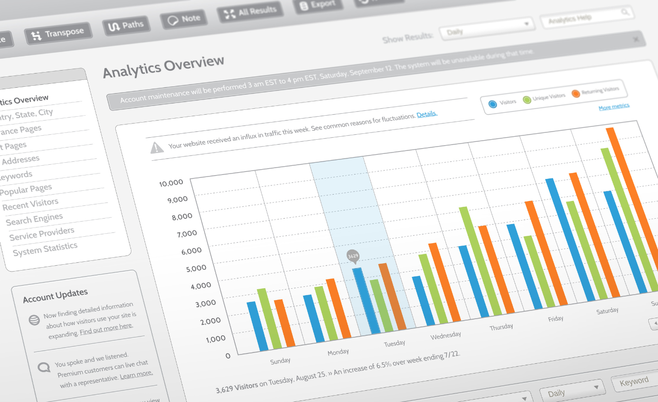Formulating Your SEO Strategy for Sustainable Growth