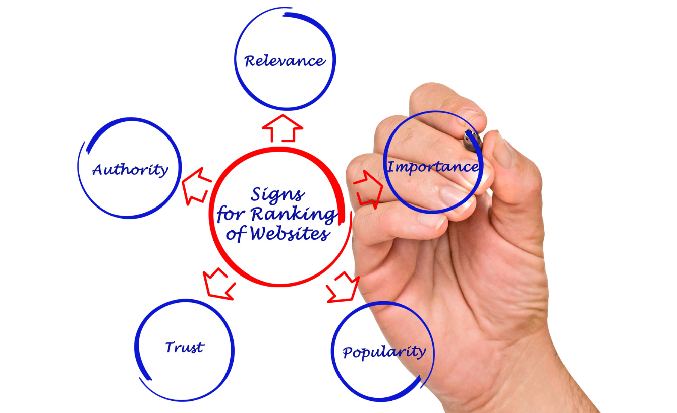 Leveraging Relevancy